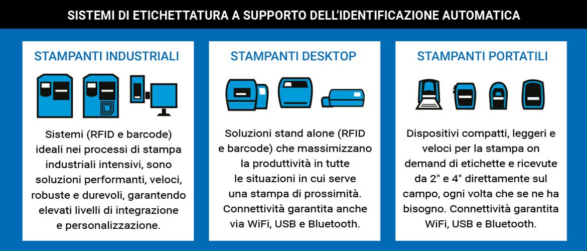 Stampanti di etichette per l'identificazione automatica
