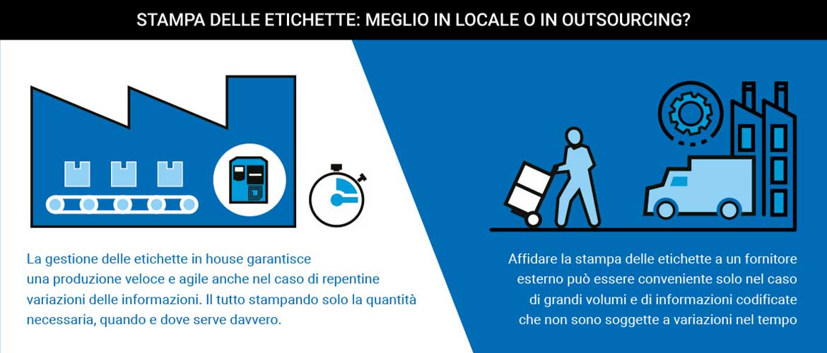 etichette in-house o outsourcing