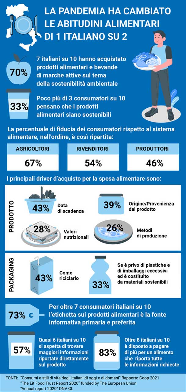 infografica abitudini italiani