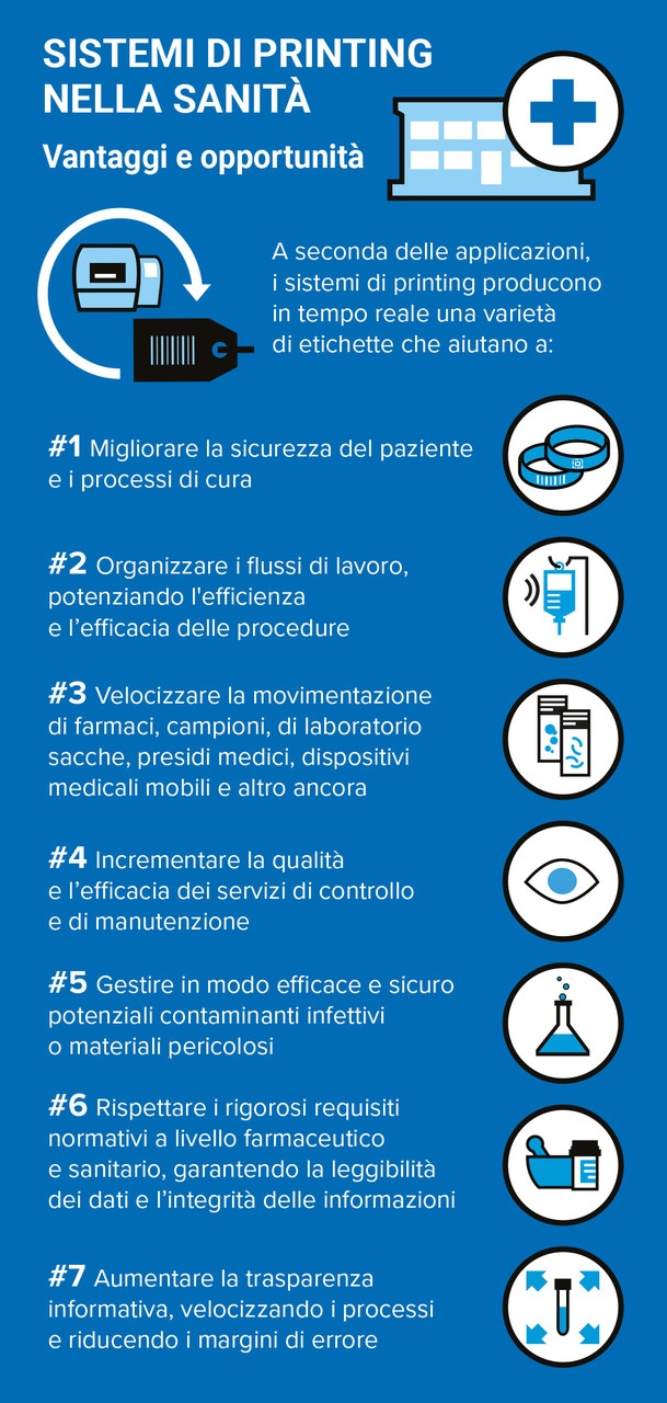 infografica sistemi di etichettatura per la sanita
