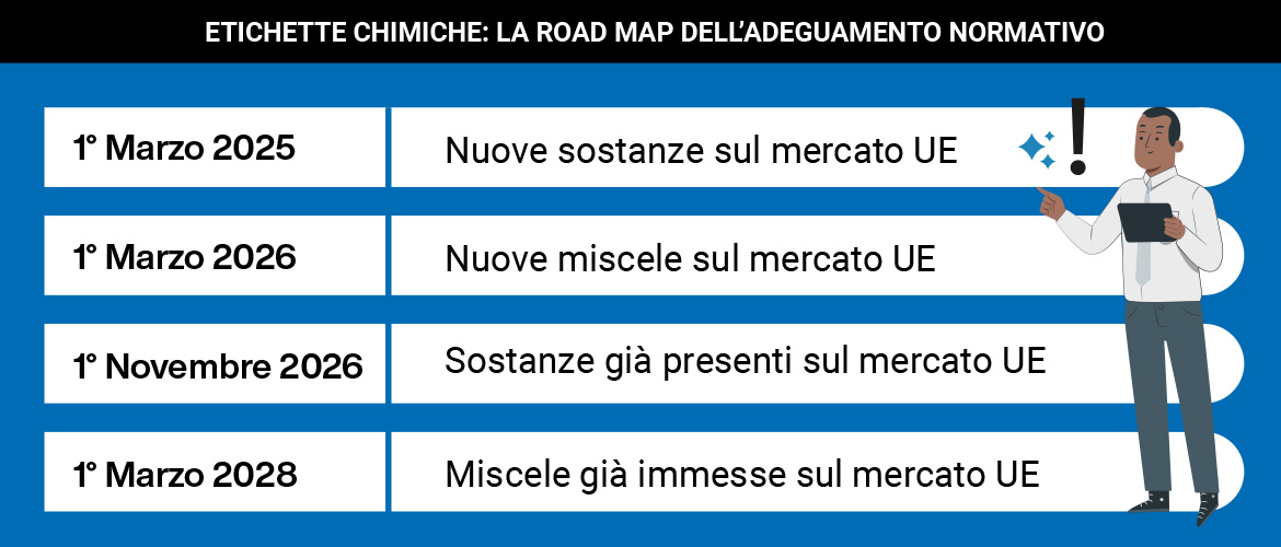 etichette chimiche roadmap normativa