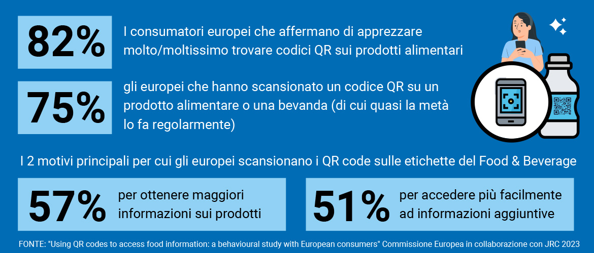 evoluzione dei sistemi di etichettatura con il Qr Code