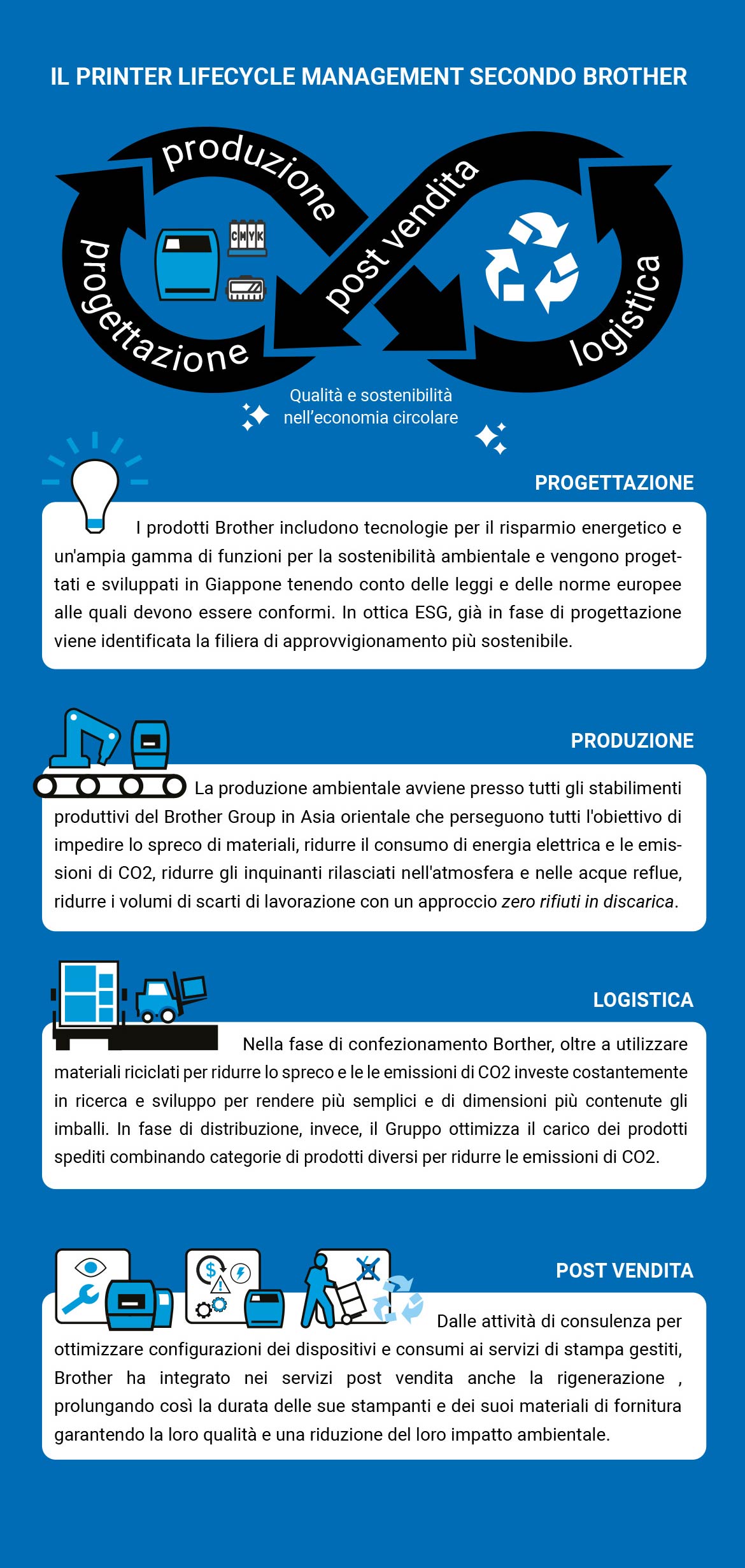 Gestione-documentale-e-stampa-sostenibile-infografica-1