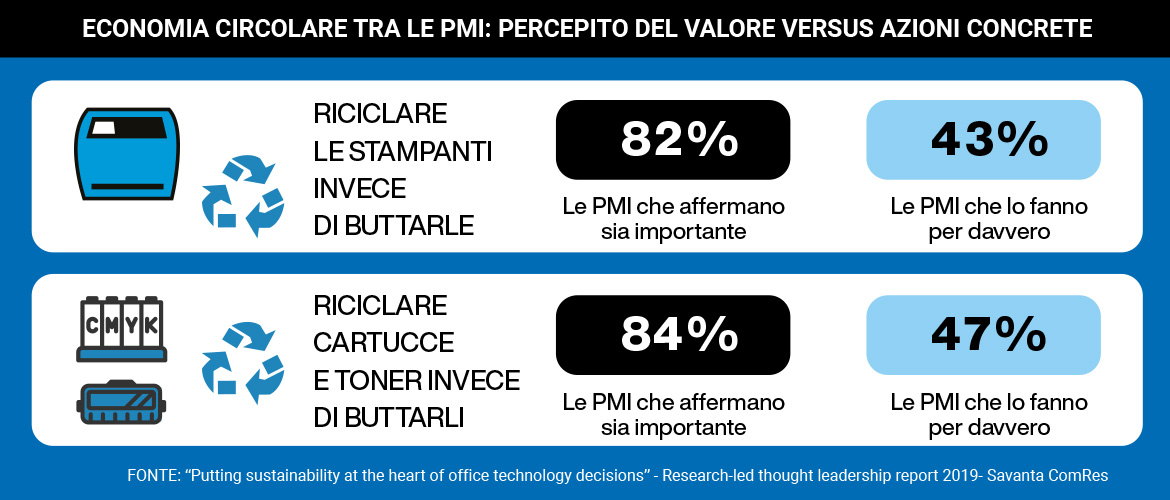 Gestione documentale e stampa sostenibile