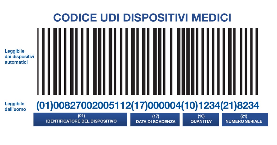 MDR UDI CODICE DISPOSITIVI MEDICI